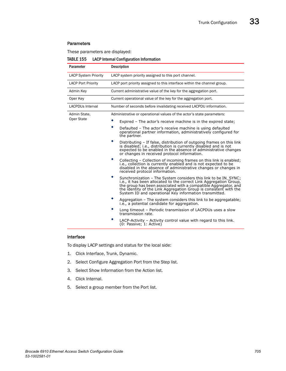 Table 155 | Brocade Communications Systems Brocate Ethernet Access Switch 6910 User Manual | Page 755 / 1200