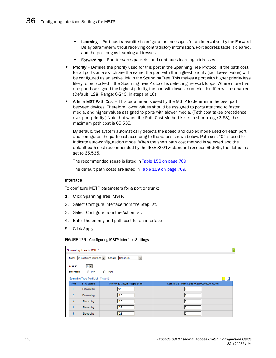 Figure 129 confi | Brocade Communications Systems Brocate Ethernet Access Switch 6910 User Manual | Page 828 / 1200