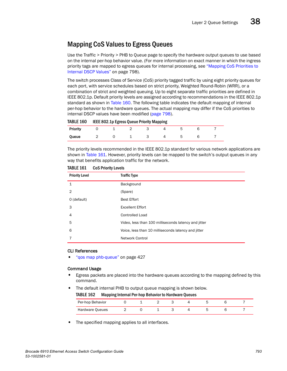 Mapping cos values to egress queues, Table 160, Table 161 | Table 162 | Brocade Communications Systems Brocate Ethernet Access Switch 6910 User Manual | Page 843 / 1200