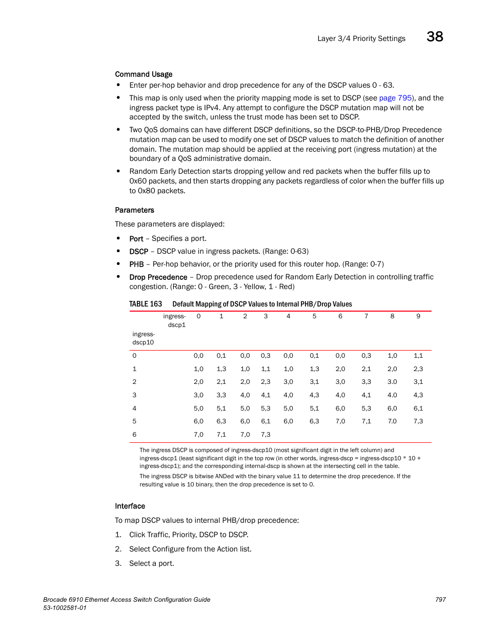 Table 163 | Brocade Communications Systems Brocate Ethernet Access Switch 6910 User Manual | Page 847 / 1200