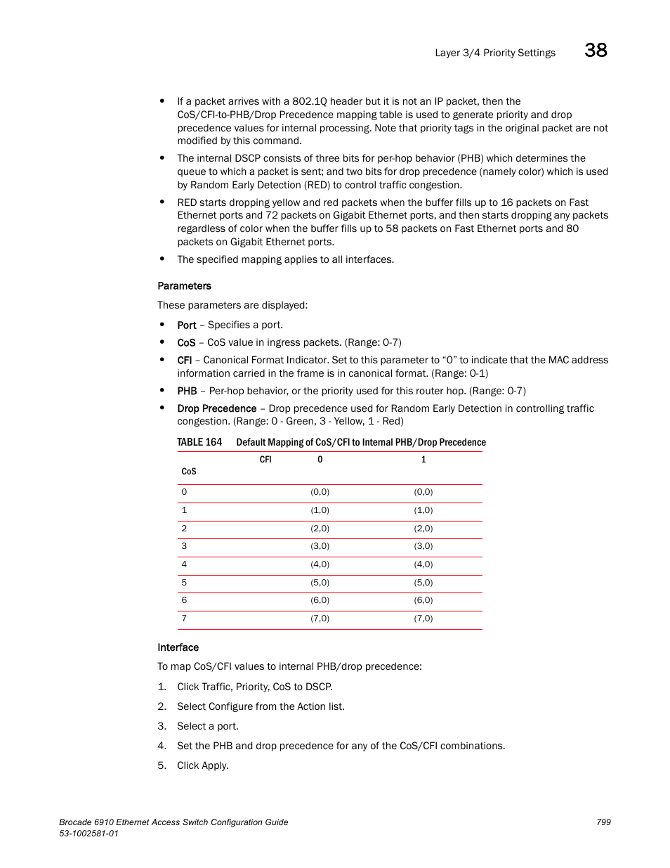 Table 164, N in | Brocade Communications Systems Brocate Ethernet Access Switch 6910 User Manual | Page 849 / 1200