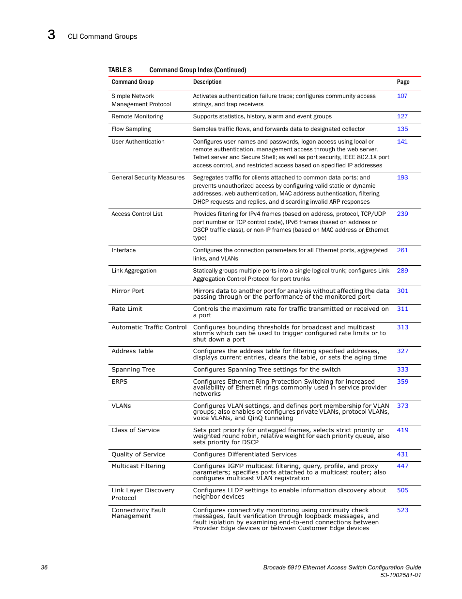 Brocade Communications Systems Brocate Ethernet Access Switch 6910 User Manual | Page 86 / 1200