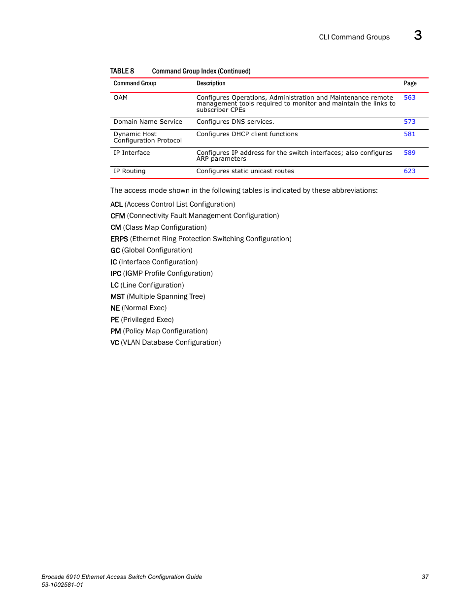 Brocade Communications Systems Brocate Ethernet Access Switch 6910 User Manual | Page 87 / 1200