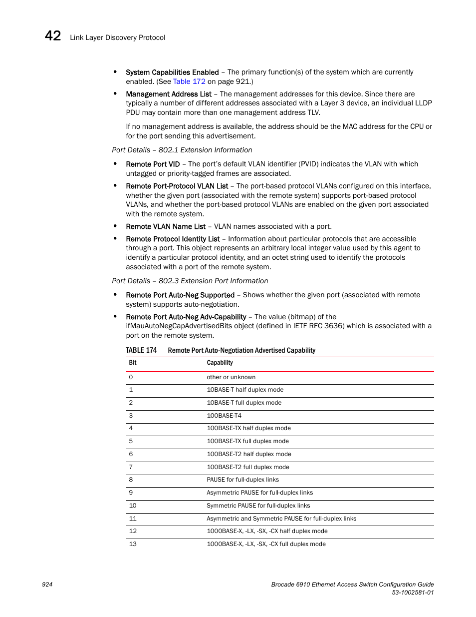 Table 174 | Brocade Communications Systems Brocate Ethernet Access Switch 6910 User Manual | Page 974 / 1200