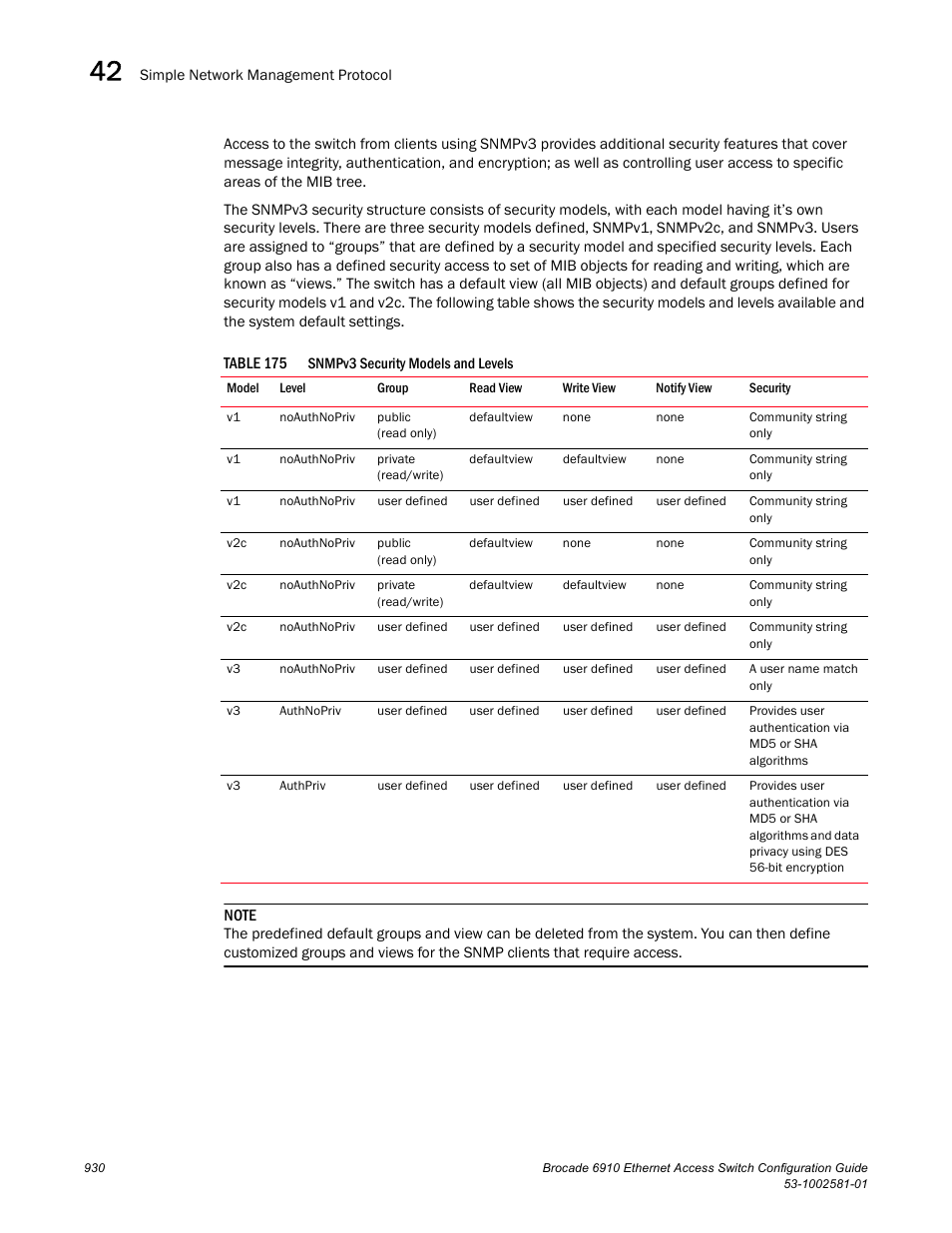 Table 175 | Brocade Communications Systems Brocate Ethernet Access Switch 6910 User Manual | Page 980 / 1200