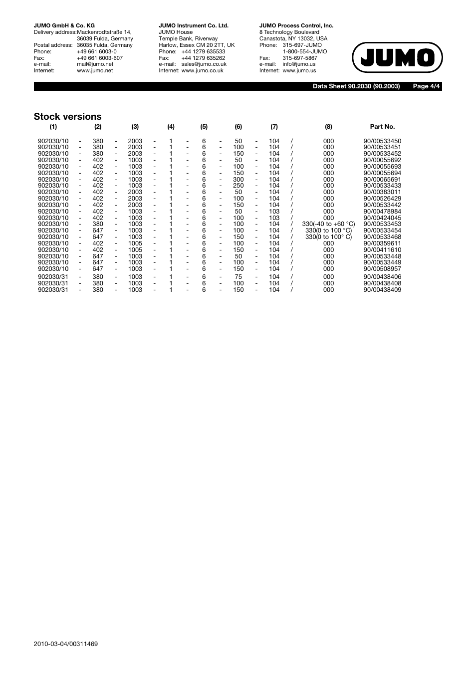 Stock versions | JUMO 902030 Screw-in RTD Temperature Probe with Form J Terminal Head Data Sheet User Manual | Page 4 / 4