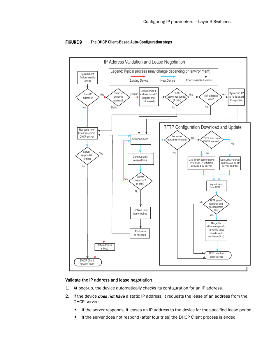 Figure 9, Ip address validation and lease negotiation, Tftp configuration download and update | Configuring ip parameters – layer 3 switches | Brocade Communications Systems Layer 3 Routing Configuration ICX 6650 User Manual | Page 101 / 494