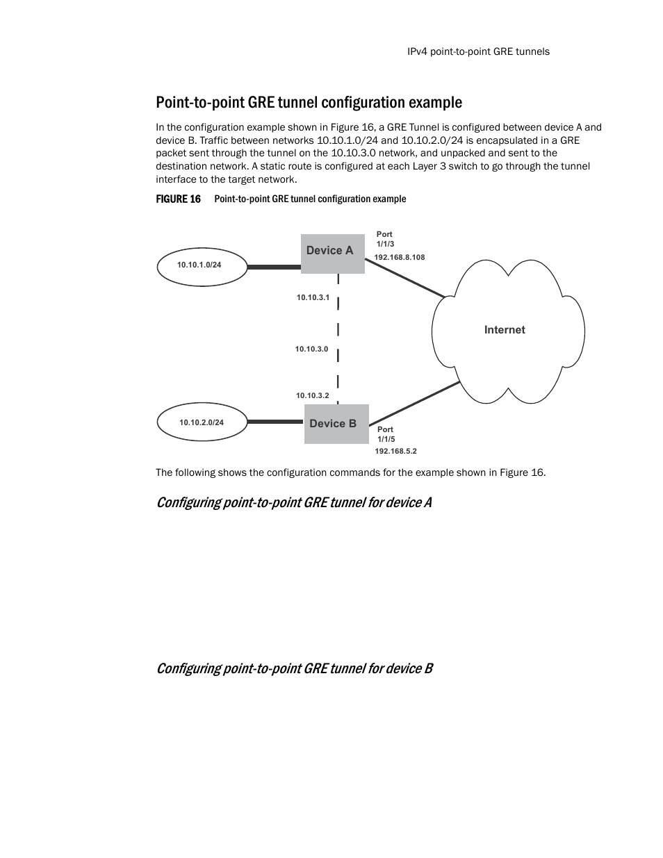 Point-to-point gre tunnel configuration example, Figure 16, Configuring point-to-point gre tunnel for device a | Configuring point-to-point gre tunnel for device b, Device a | Brocade Communications Systems Layer 3 Routing Configuration ICX 6650 User Manual | Page 125 / 494