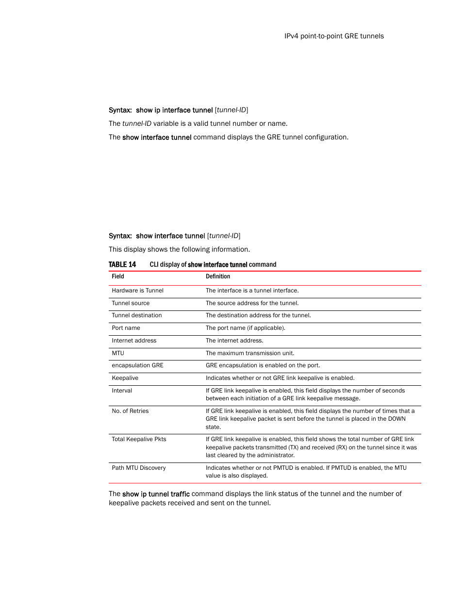 Brocade Communications Systems Layer 3 Routing Configuration ICX 6650 User Manual | Page 127 / 494