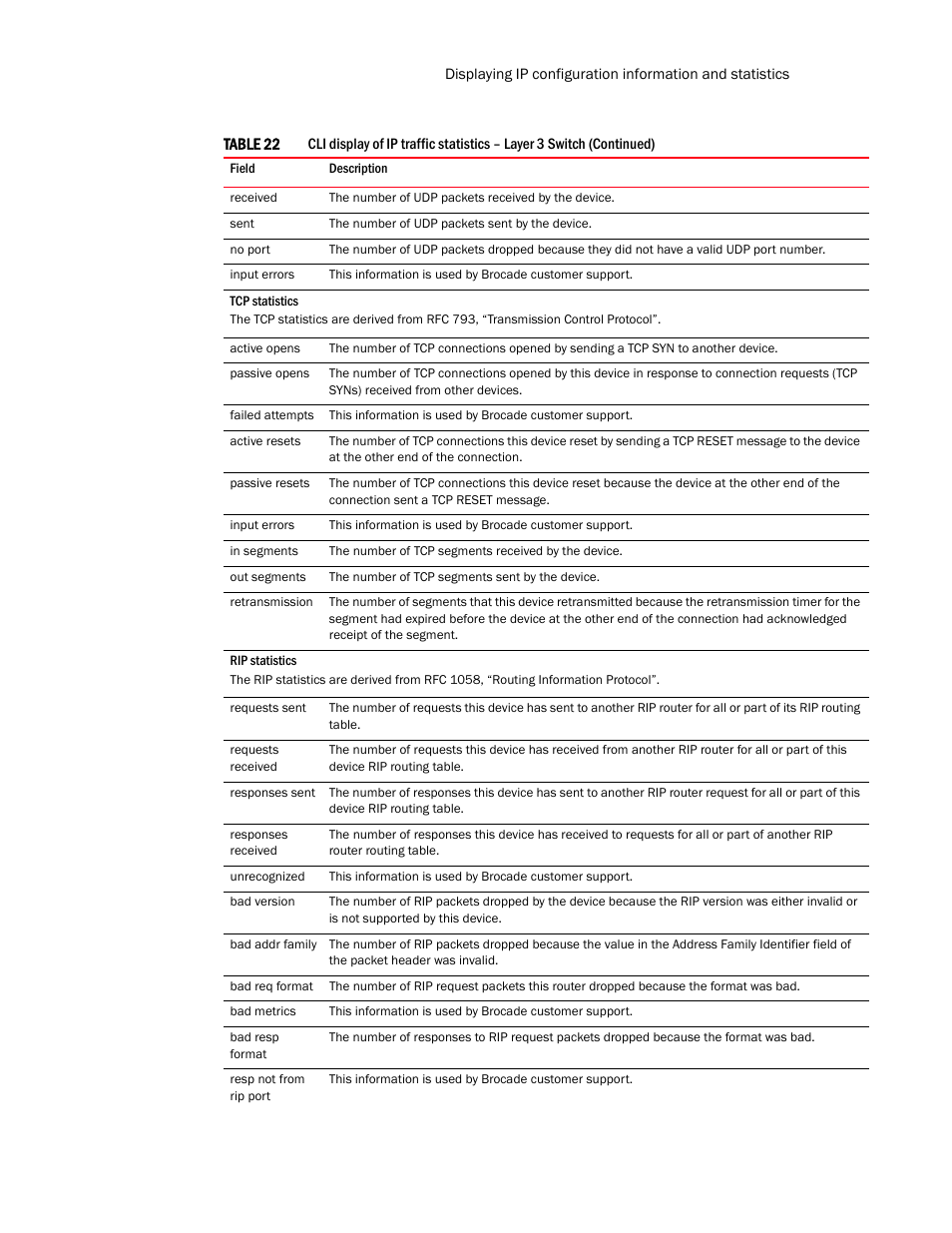 Brocade Communications Systems Layer 3 Routing Configuration ICX 6650 User Manual | Page 145 / 494