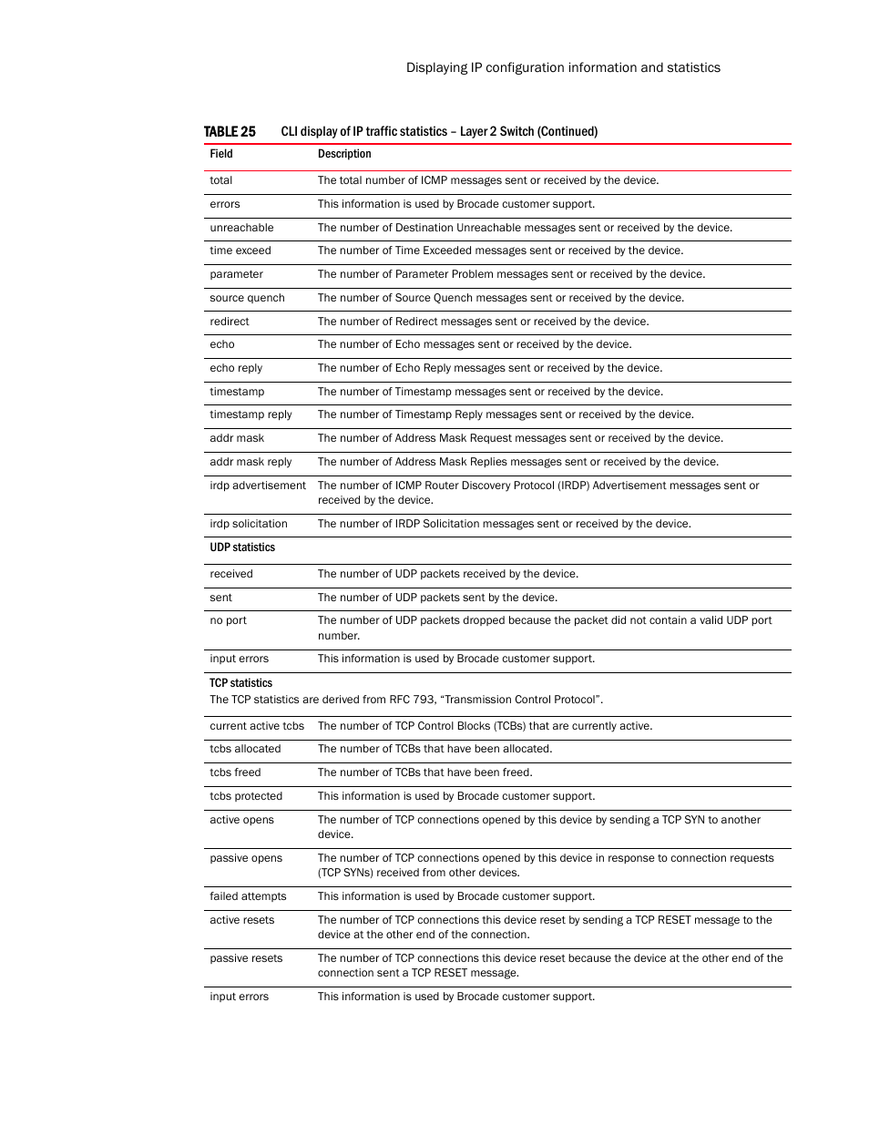 Brocade Communications Systems Layer 3 Routing Configuration ICX 6650 User Manual | Page 149 / 494