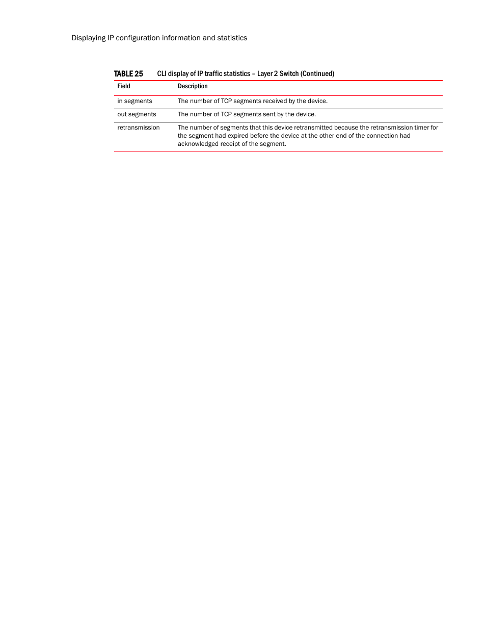 Brocade Communications Systems Layer 3 Routing Configuration ICX 6650 User Manual | Page 150 / 494