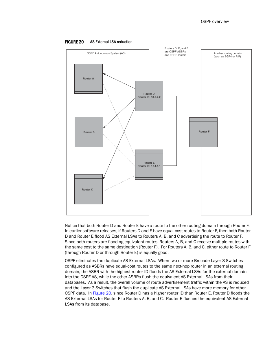 Figure 20 | Brocade Communications Systems Layer 3 Routing Configuration ICX 6650 User Manual | Page 191 / 494