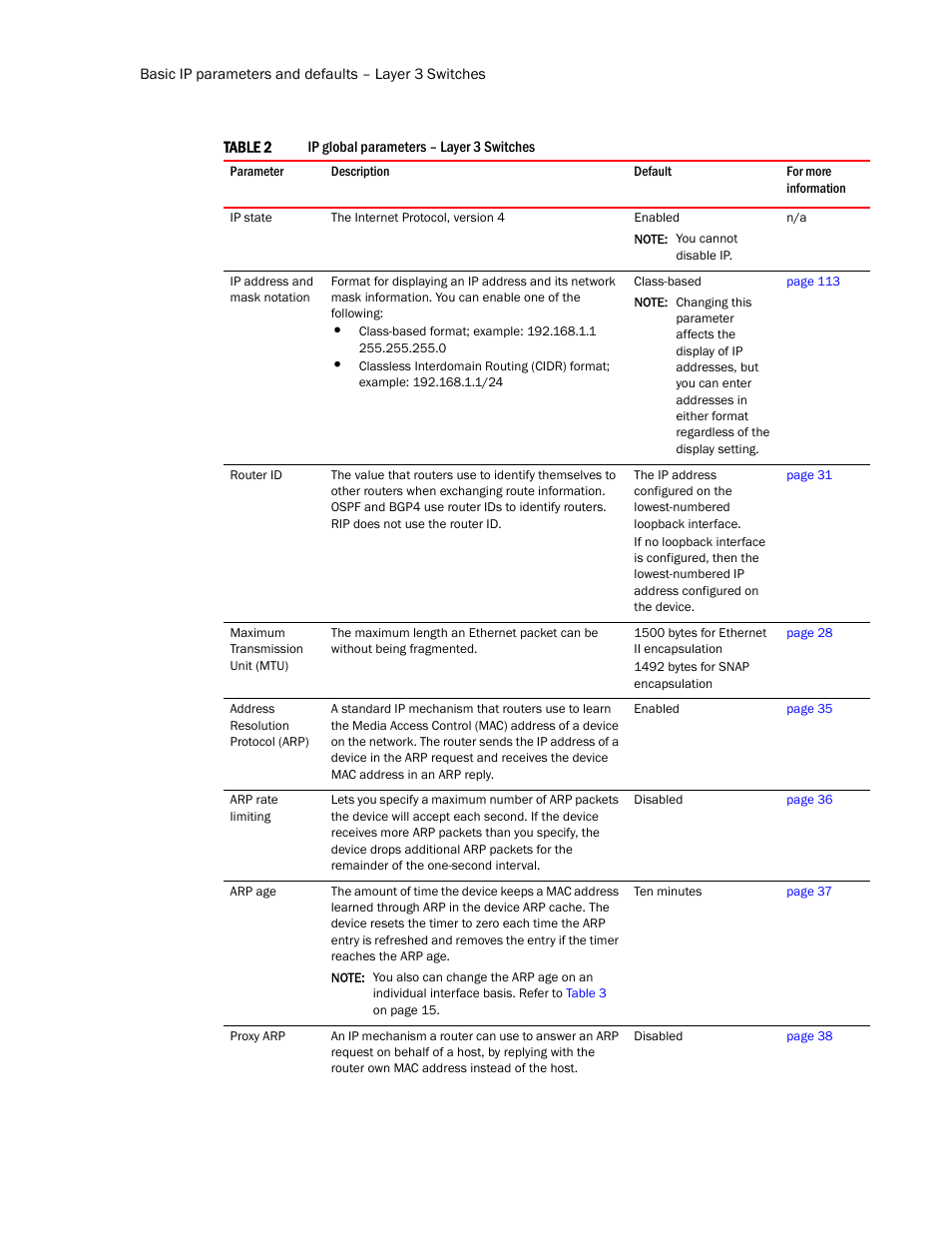 Table 2 | Brocade Communications Systems Layer 3 Routing Configuration ICX 6650 User Manual | Page 30 / 494