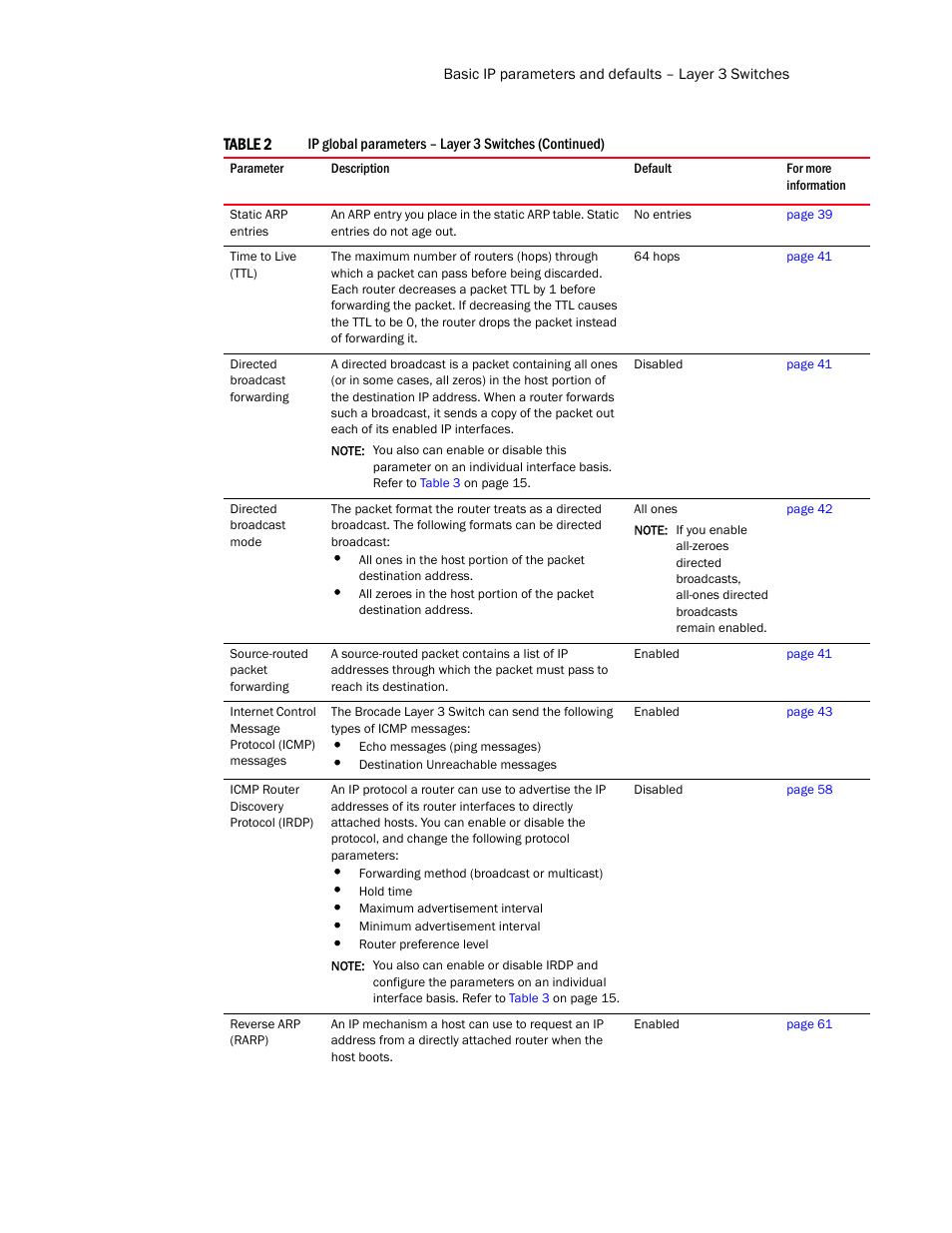 Brocade Communications Systems Layer 3 Routing Configuration ICX 6650 User Manual | Page 31 / 494