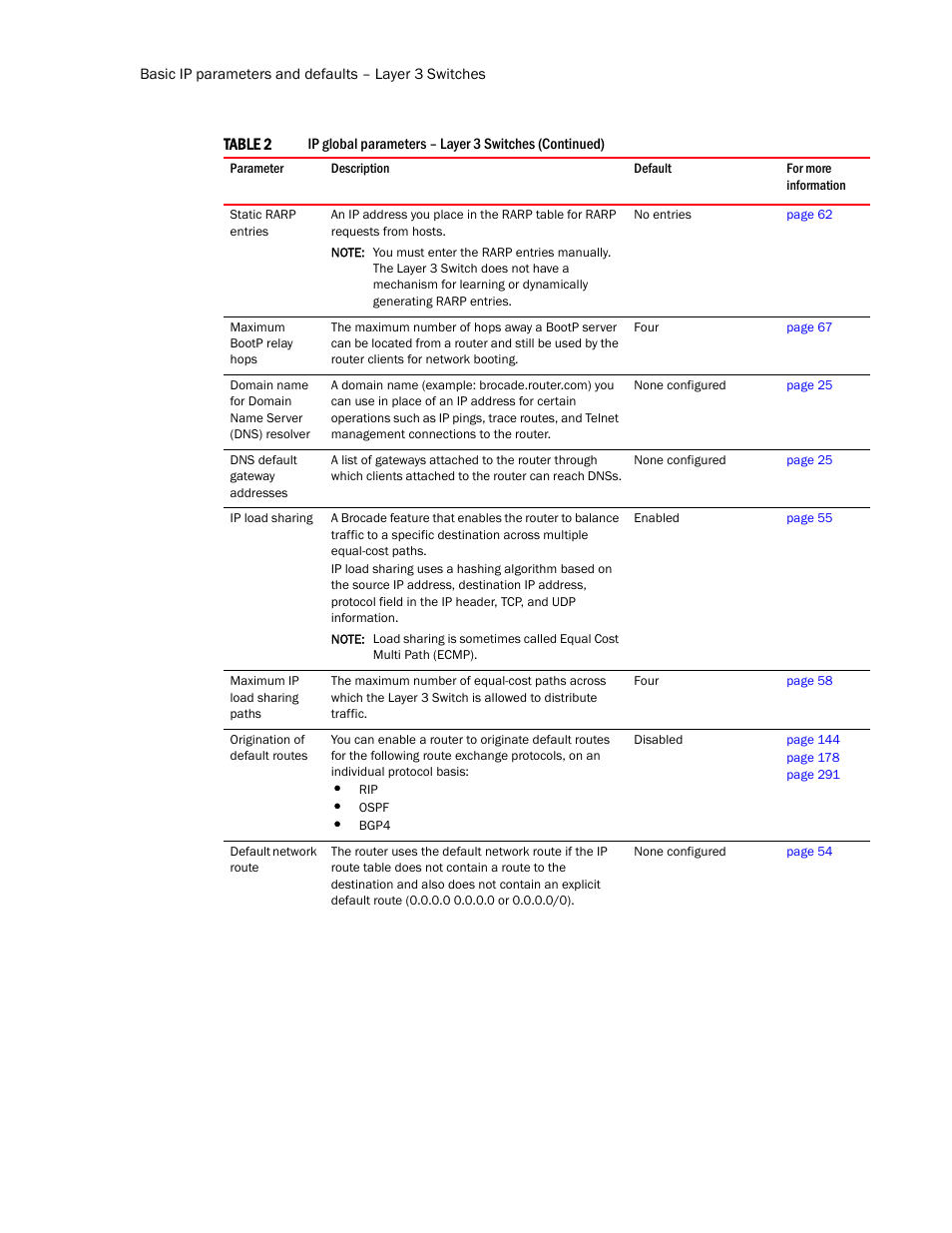 Brocade Communications Systems Layer 3 Routing Configuration ICX 6650 User Manual | Page 32 / 494