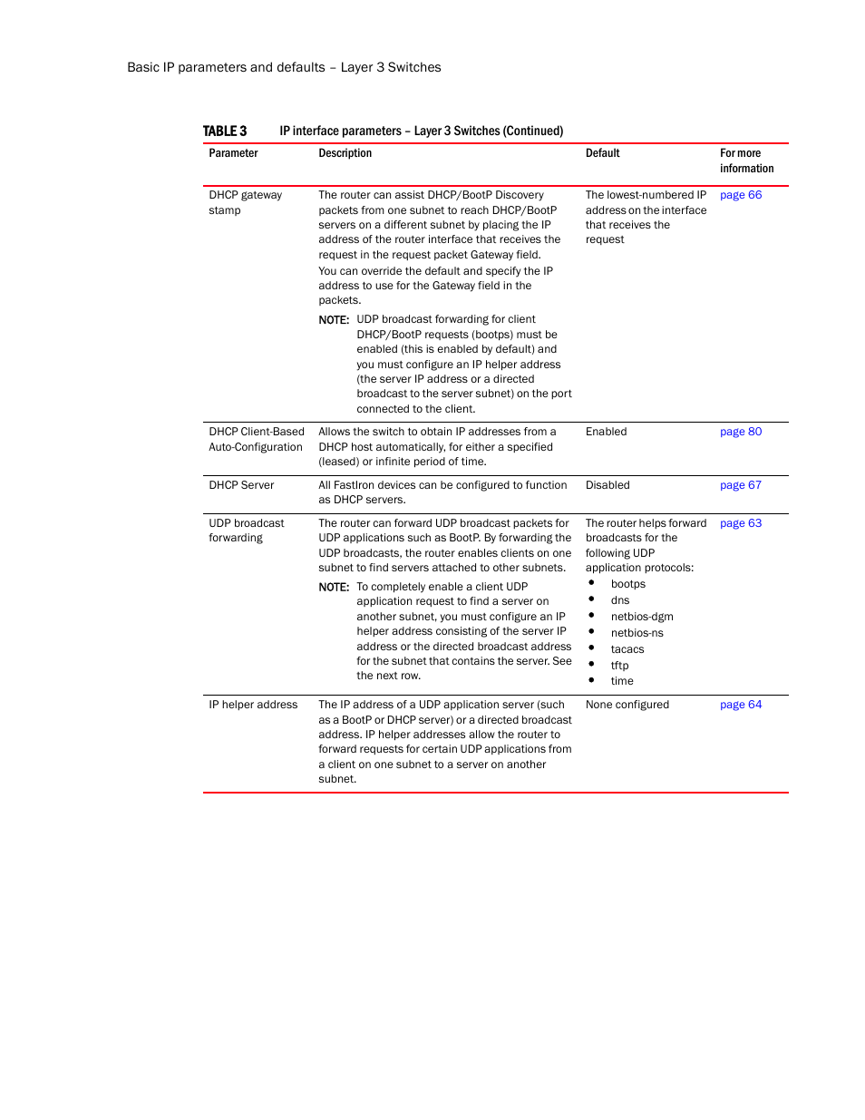 Brocade Communications Systems Layer 3 Routing Configuration ICX 6650 User Manual | Page 34 / 494