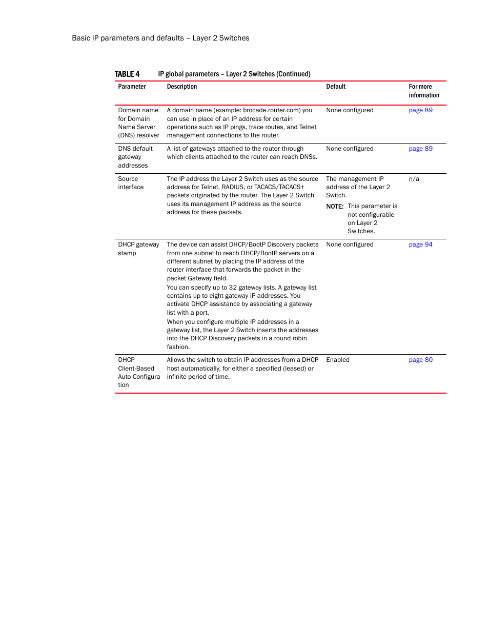 Brocade Communications Systems Layer 3 Routing Configuration ICX 6650 User Manual | Page 36 / 494