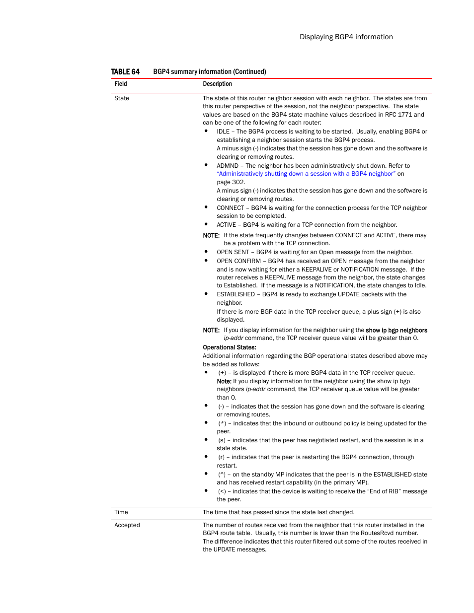 Brocade Communications Systems Layer 3 Routing Configuration ICX 6650 User Manual | Page 381 / 494