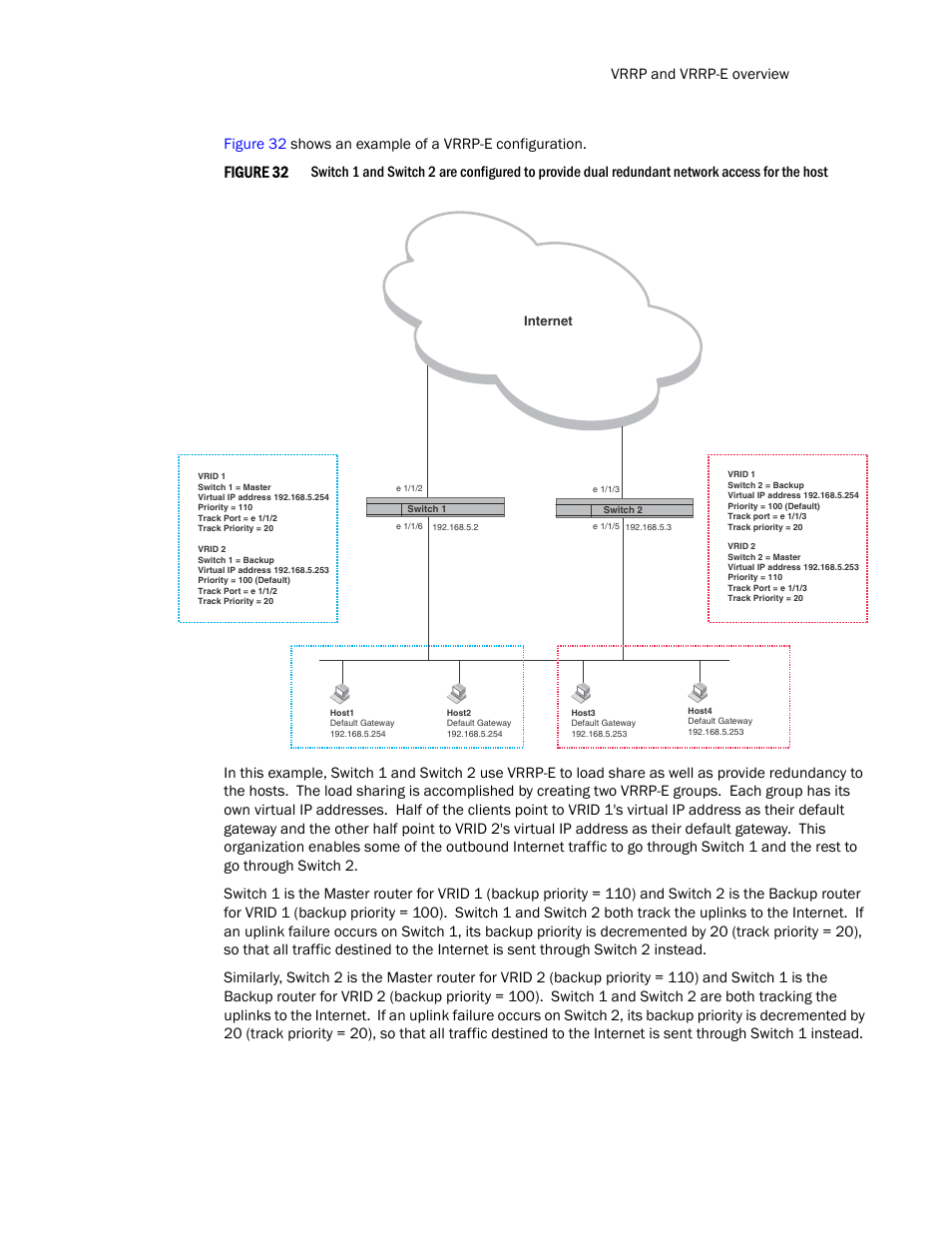 Figure 32 | Brocade Communications Systems Layer 3 Routing Configuration ICX 6650 User Manual | Page 437 / 494