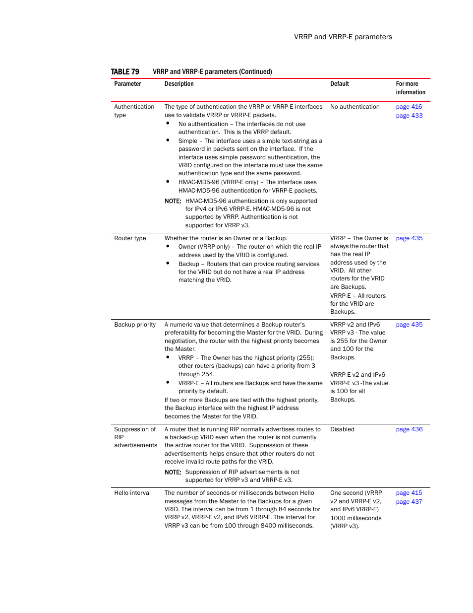 Brocade Communications Systems Layer 3 Routing Configuration ICX 6650 User Manual | Page 441 / 494