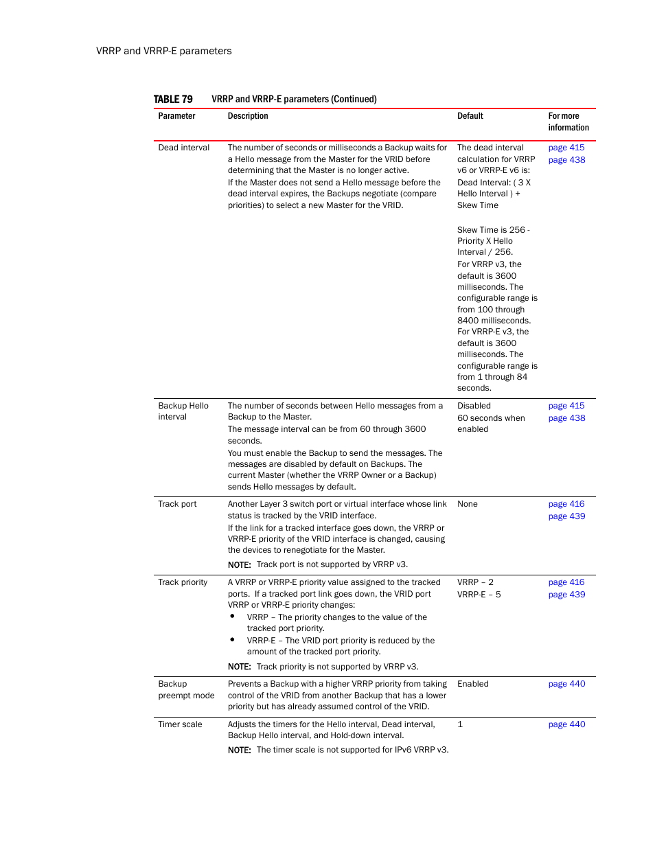 Brocade Communications Systems Layer 3 Routing Configuration ICX 6650 User Manual | Page 442 / 494
