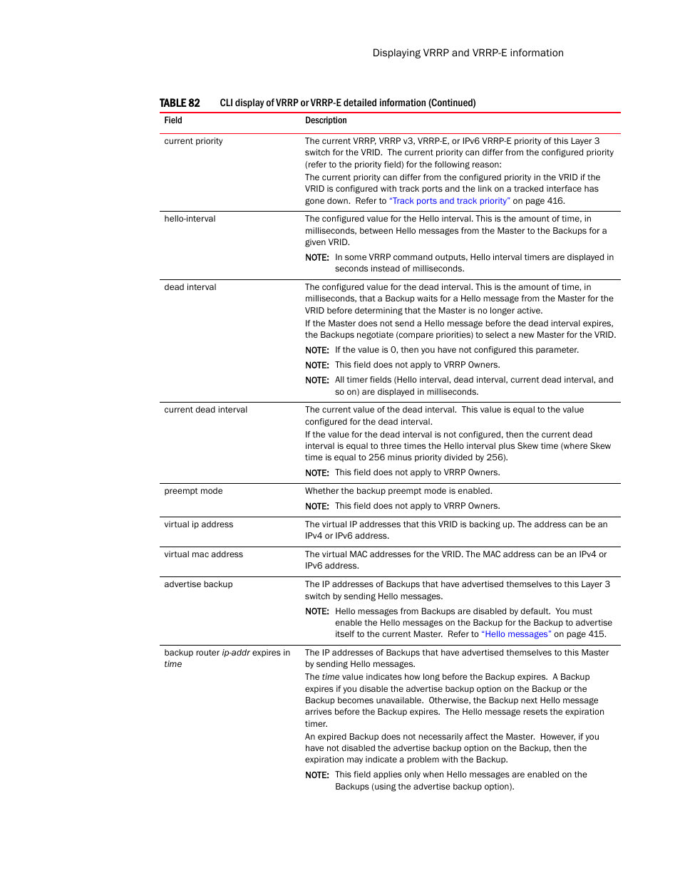 Brocade Communications Systems Layer 3 Routing Configuration ICX 6650 User Manual | Page 469 / 494