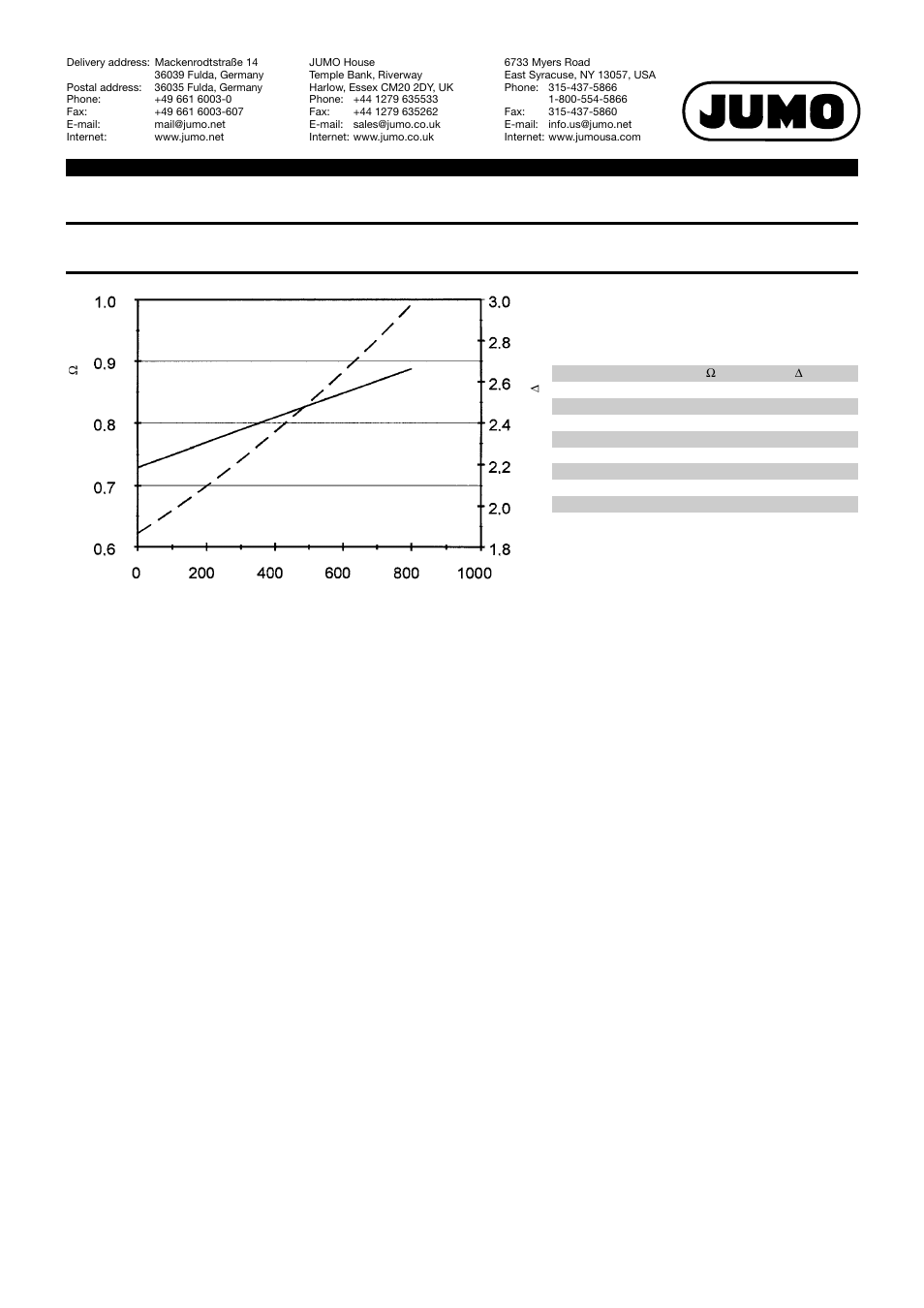 Temperature errors | JUMO 902006 RTD Temperature Probe for Devices and Plants Tested According to DIN EN 14597 Data Sheet User Manual | Page 12 / 12