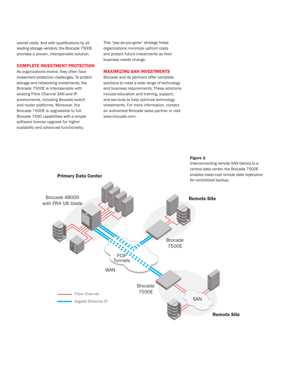 Brocade Communications Systems 7500E User Manual | Page 3 / 4