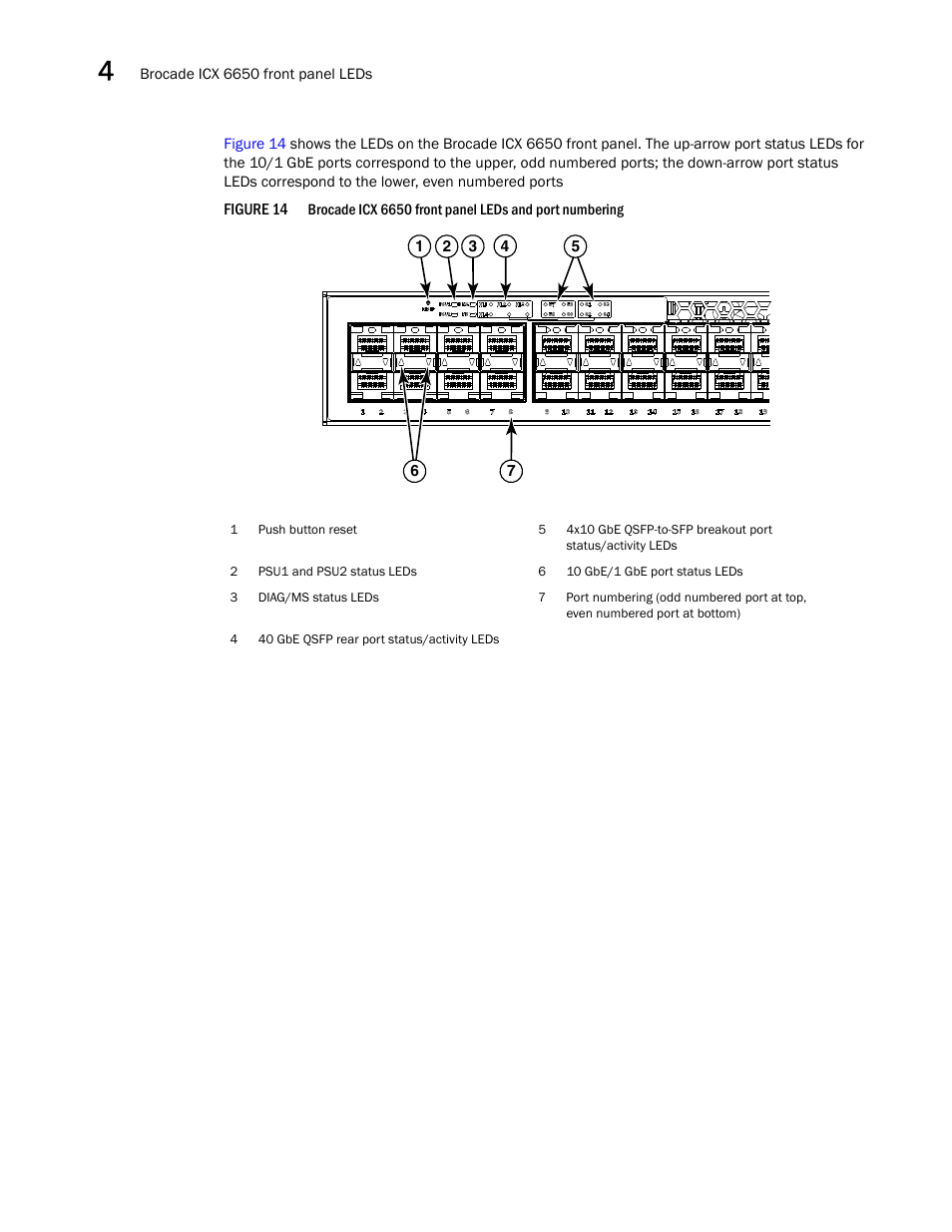 Figure 14 | Brocade Communications Systems Brocade ICX 6650 53-1002599-01 User Manual | Page 46 / 86