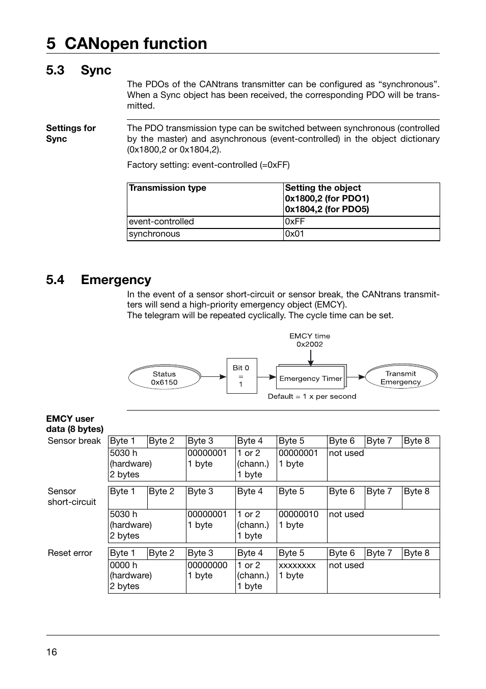 3 sync, Settings for sync, 4 emergency | Emcy user data (8 bytes), Sync, Emergency, 5 canopen function | JUMO 902910 CANtrans T RTD Temperature Probe with CANopen Output Operating Instructions User Manual | Page 16 / 36