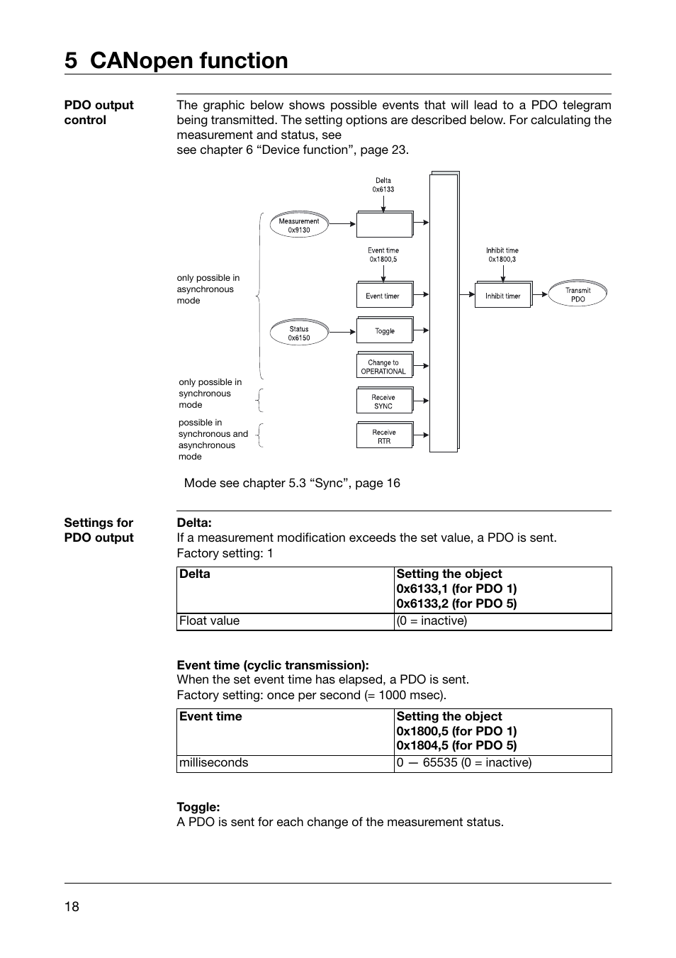 Pdo output control, Settings for pdo output, 5 canopen function | JUMO 902910 CANtrans T RTD Temperature Probe with CANopen Output Operating Instructions User Manual | Page 18 / 36