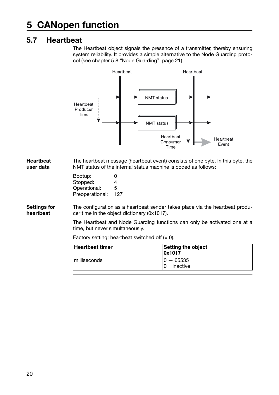 7 heartbeat, Heartbeat user data, Settings for heartbeat | Heartbeat, 5 canopen function | JUMO 902910 CANtrans T RTD Temperature Probe with CANopen Output Operating Instructions User Manual | Page 20 / 36