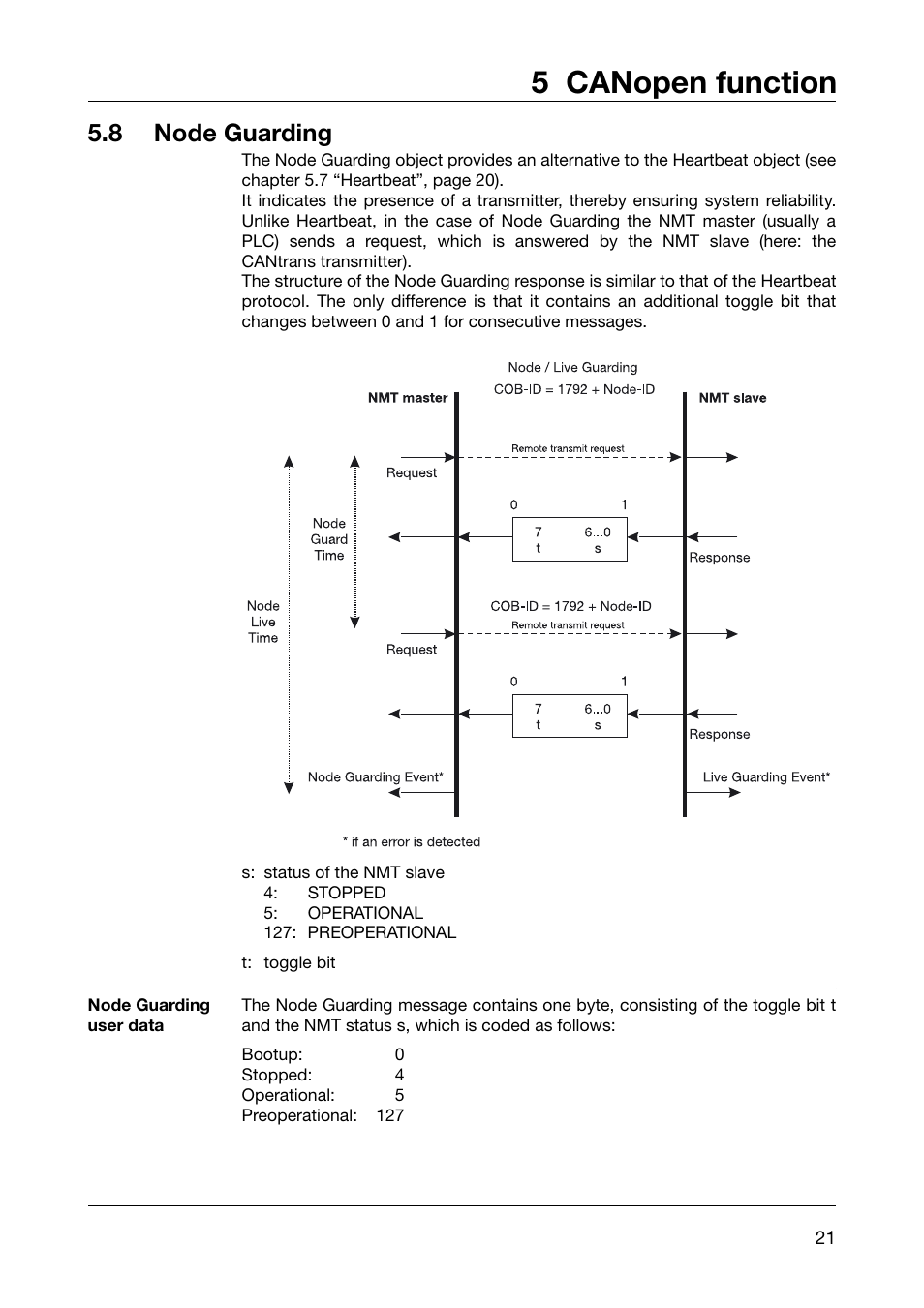 8 node guarding, Node guarding user data, Node guarding | 5 canopen function | JUMO 902910 CANtrans T RTD Temperature Probe with CANopen Output Operating Instructions User Manual | Page 21 / 36