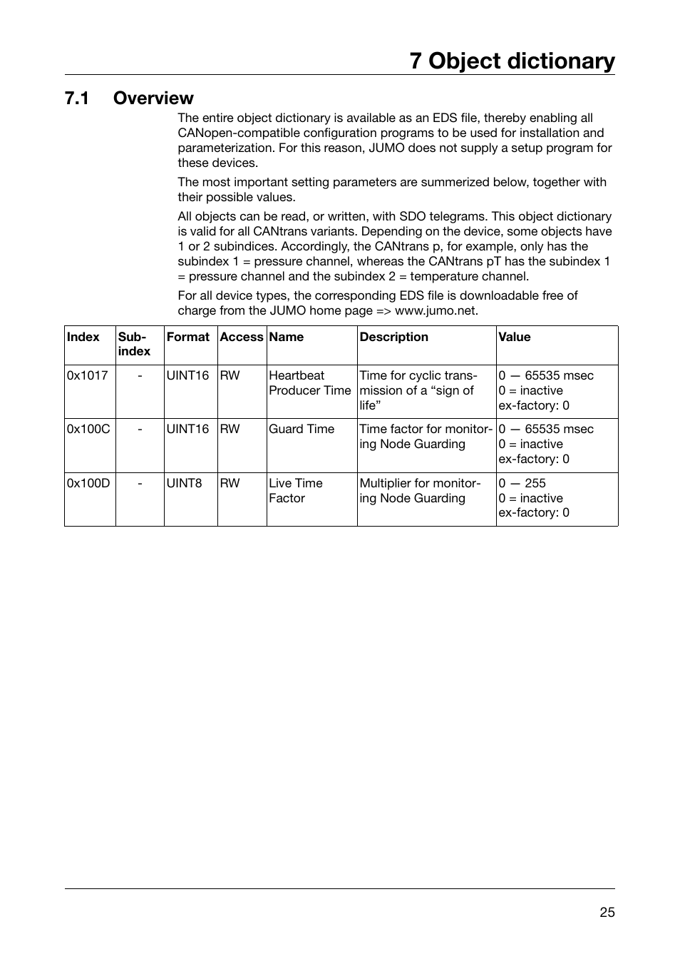 7 object dictionary, 1 overview, Object dictionary | Overview | JUMO 902910 CANtrans T RTD Temperature Probe with CANopen Output Operating Instructions User Manual | Page 25 / 36