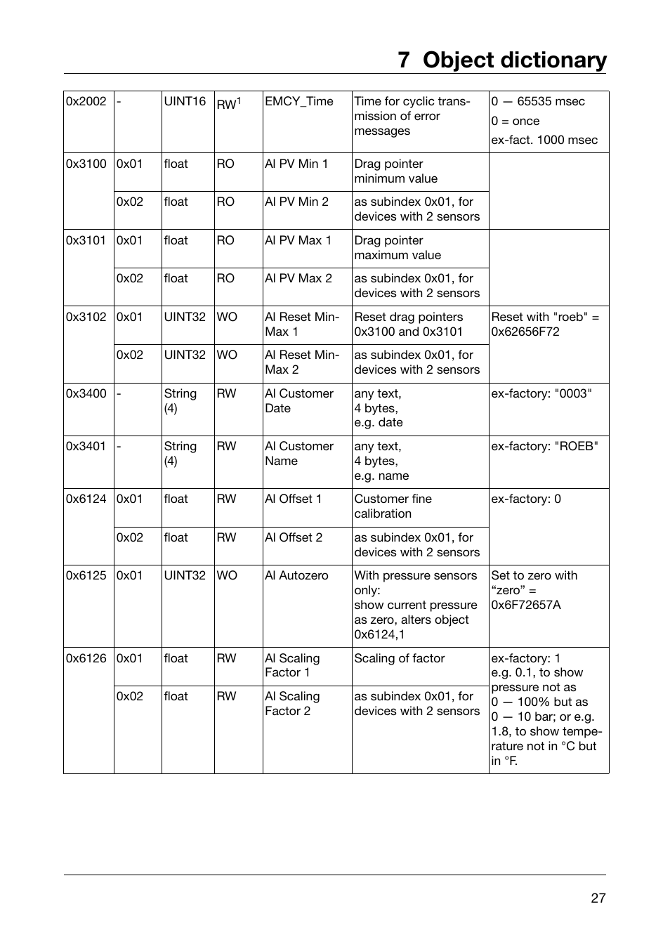 7 object dictionary | JUMO 902910 CANtrans T RTD Temperature Probe with CANopen Output Operating Instructions User Manual | Page 27 / 36