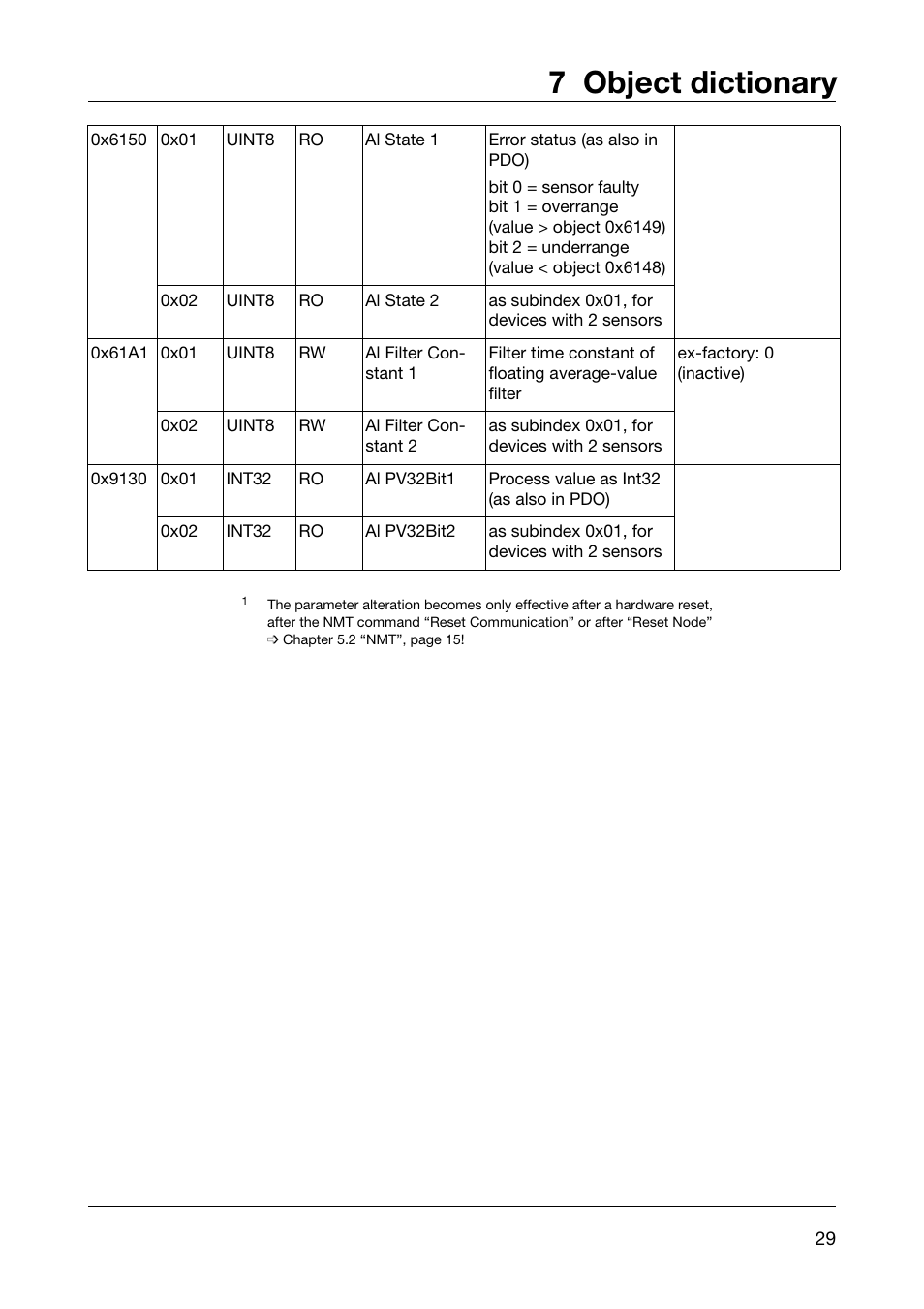 7 object dictionary | JUMO 902910 CANtrans T RTD Temperature Probe with CANopen Output Operating Instructions User Manual | Page 29 / 36