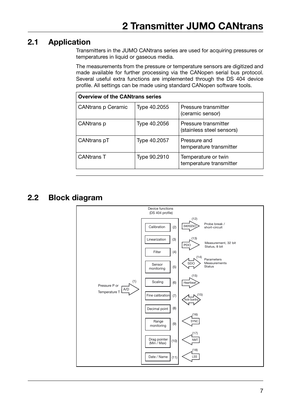 2 transmitter jumo cantrans, 1 application, 2 block diagram | Transmitter jumo cantrans, Application, Block diagram | JUMO 902910 CANtrans T RTD Temperature Probe with CANopen Output Operating Instructions User Manual | Page 7 / 36