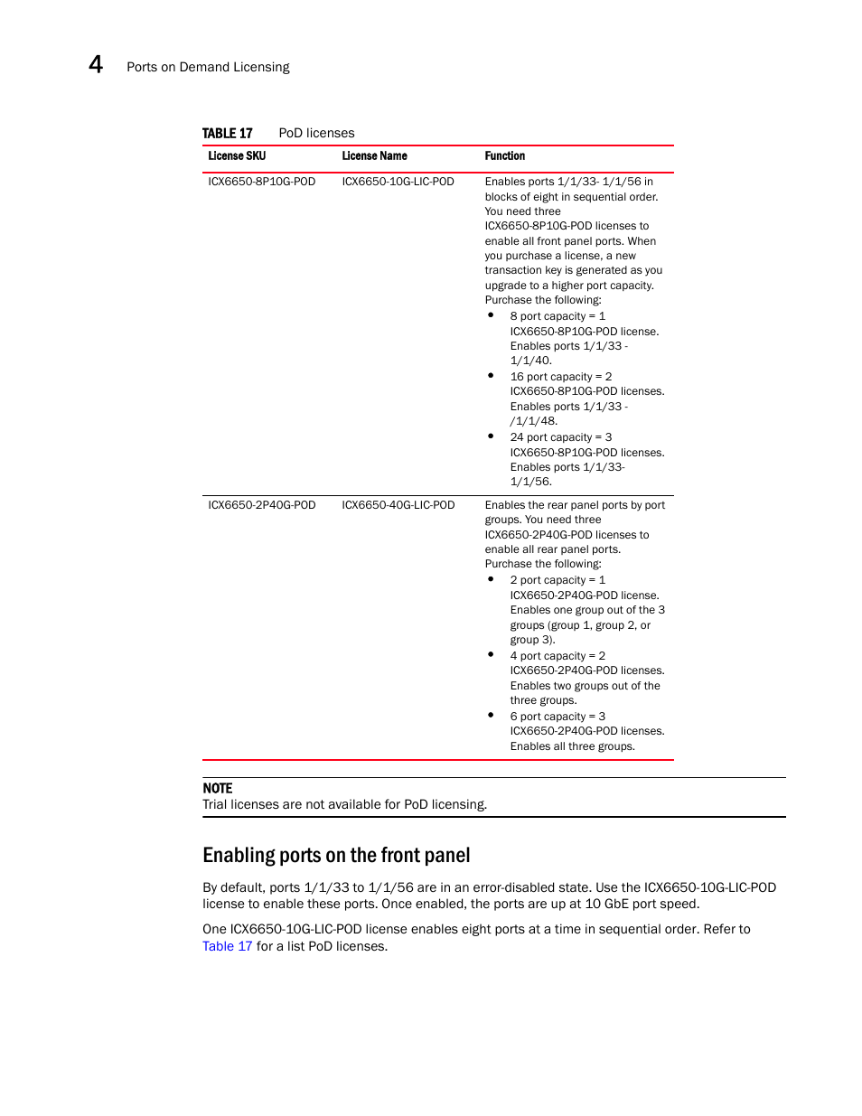 Enabling ports on the front panel, Table 17 | Brocade Communications Systems Brocade ICX 6650 User Manual | Page 102 / 330