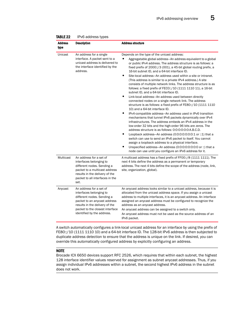 Table 22, Describes | Brocade Communications Systems Brocade ICX 6650 User Manual | Page 121 / 330