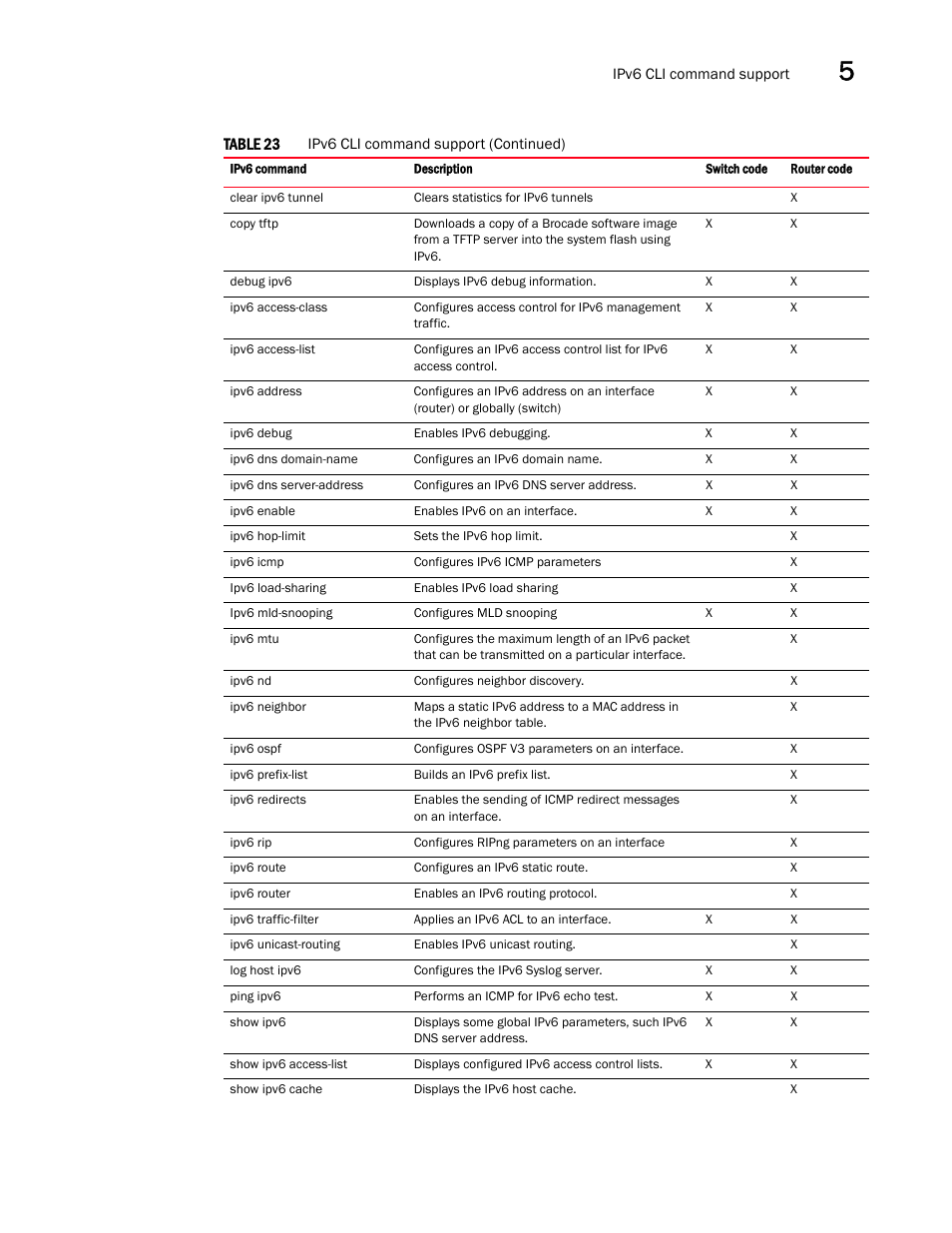 Brocade Communications Systems Brocade ICX 6650 User Manual | Page 123 / 330