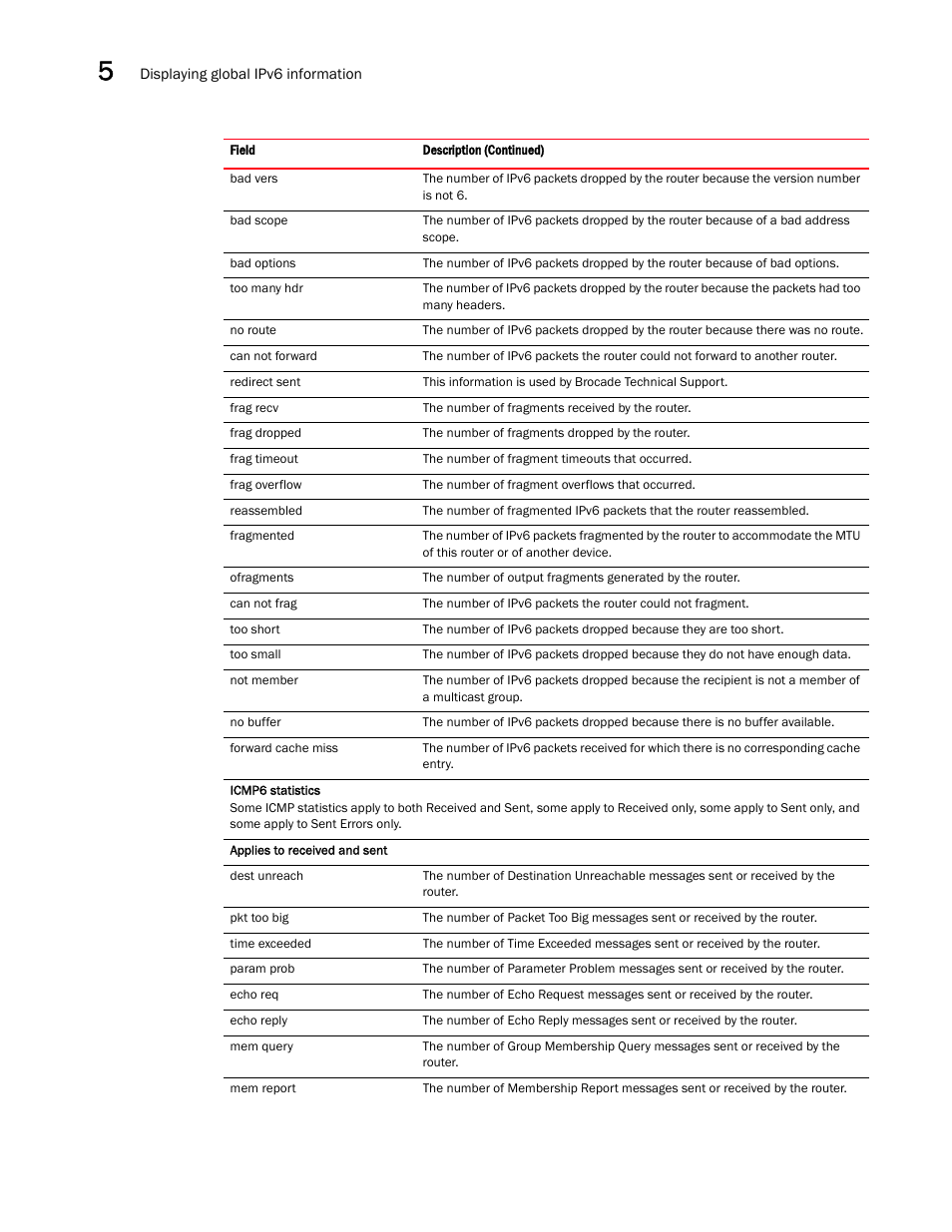 Brocade Communications Systems Brocade ICX 6650 User Manual | Page 170 / 330