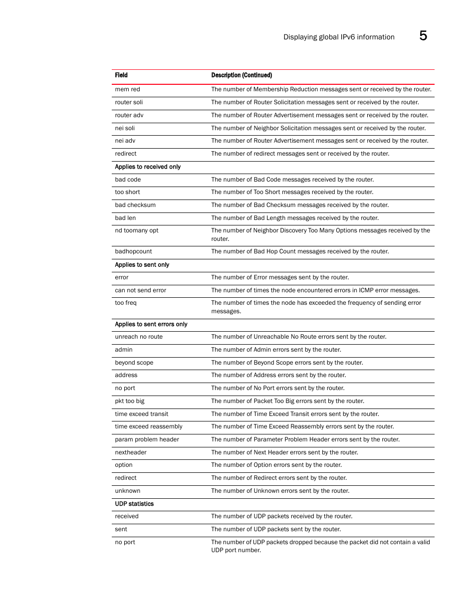 Brocade Communications Systems Brocade ICX 6650 User Manual | Page 171 / 330