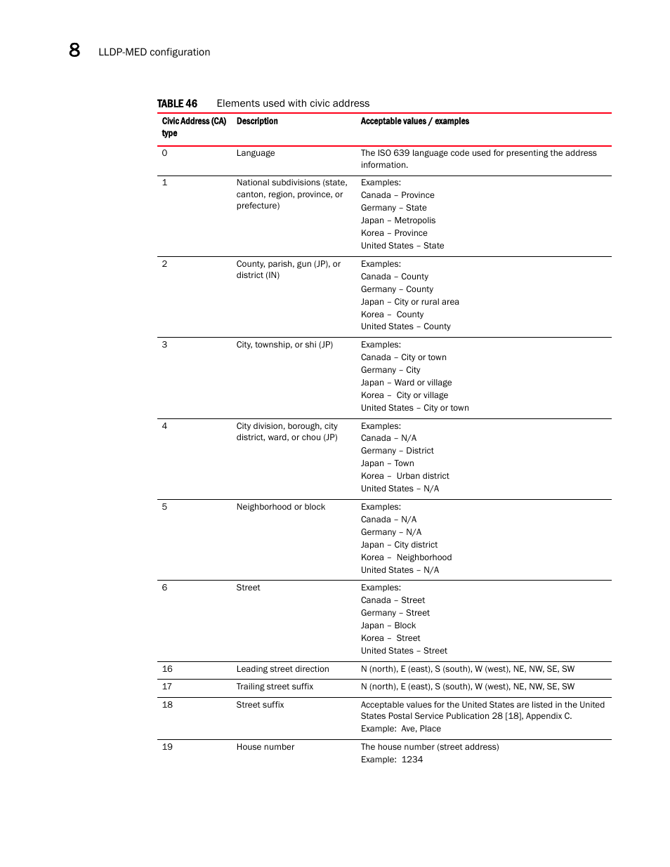 Brocade Communications Systems Brocade ICX 6650 User Manual | Page 230 / 330