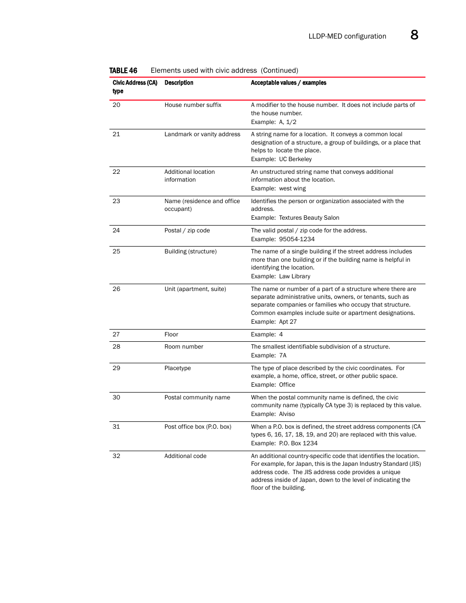 Brocade Communications Systems Brocade ICX 6650 User Manual | Page 231 / 330