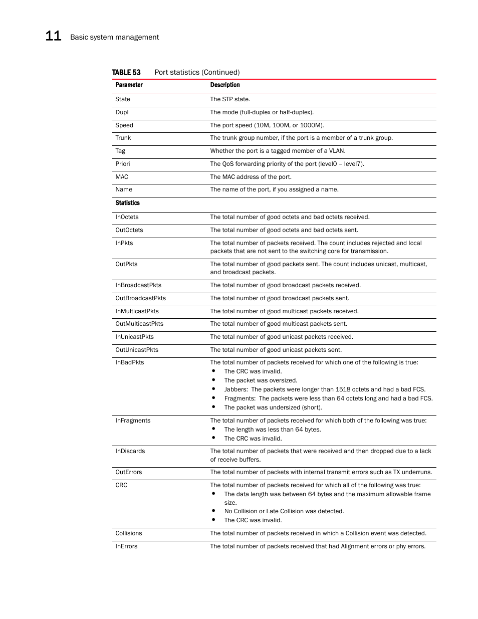 Brocade Communications Systems Brocade ICX 6650 User Manual | Page 264 / 330