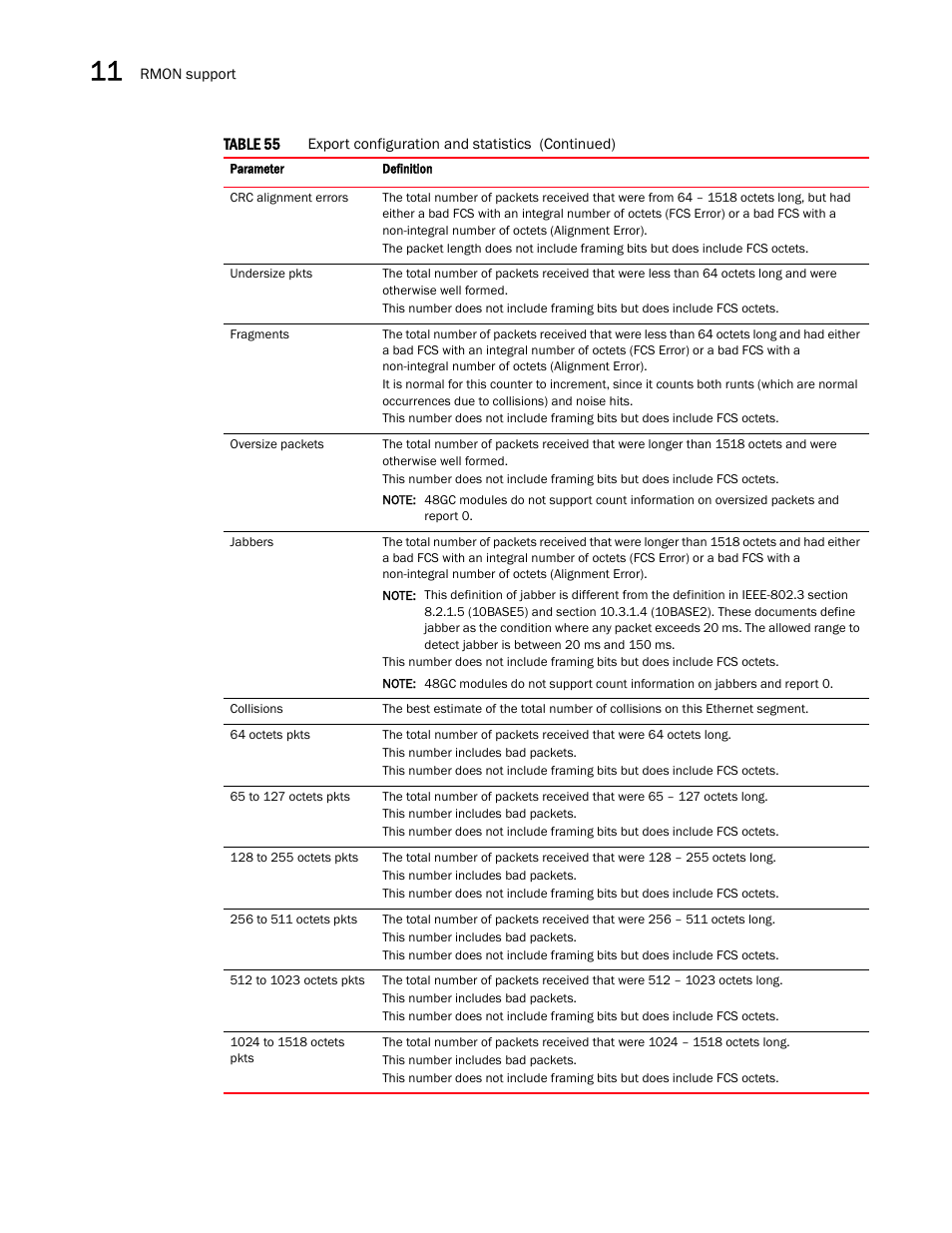 Brocade Communications Systems Brocade ICX 6650 User Manual | Page 270 / 330