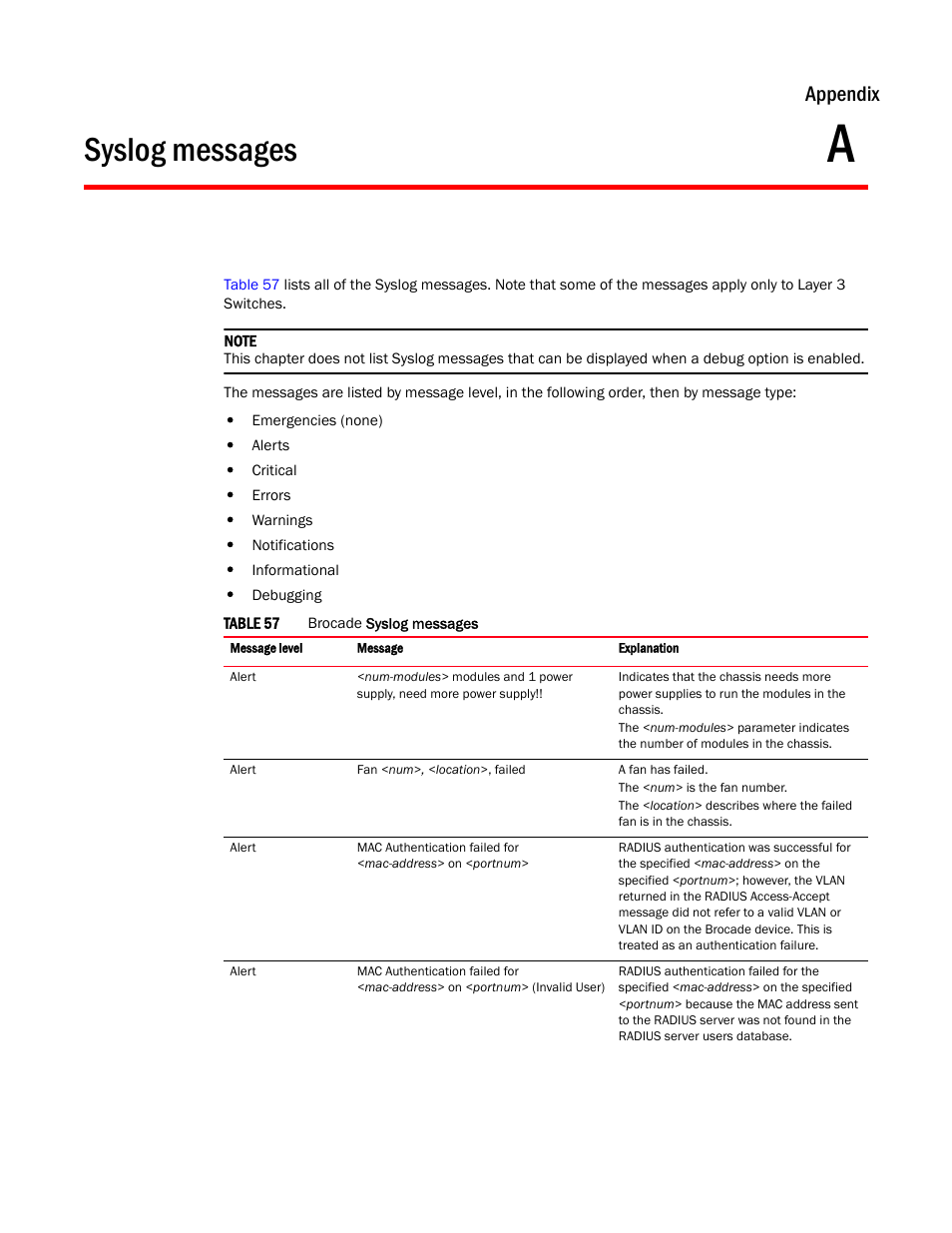 Appendix a, Syslog messages, Appendix | Brocade Communications Systems Brocade ICX 6650 User Manual | Page 291 / 330