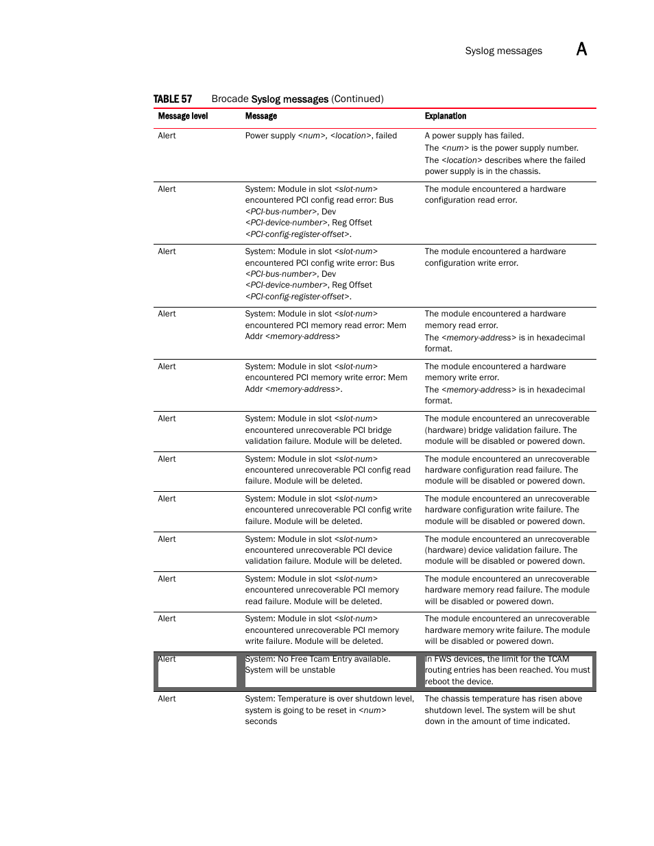 Brocade Communications Systems Brocade ICX 6650 User Manual | Page 293 / 330