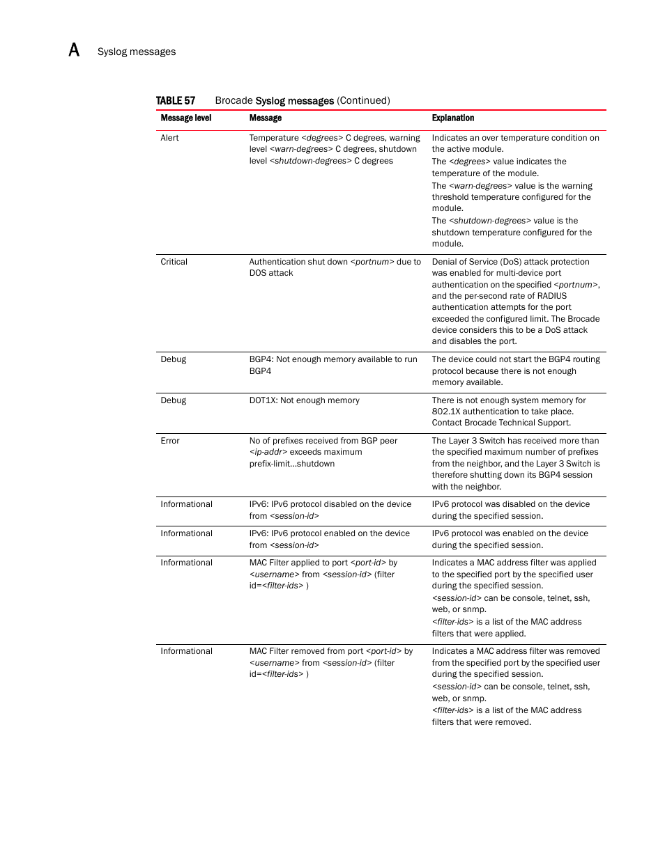 Brocade Communications Systems Brocade ICX 6650 User Manual | Page 294 / 330